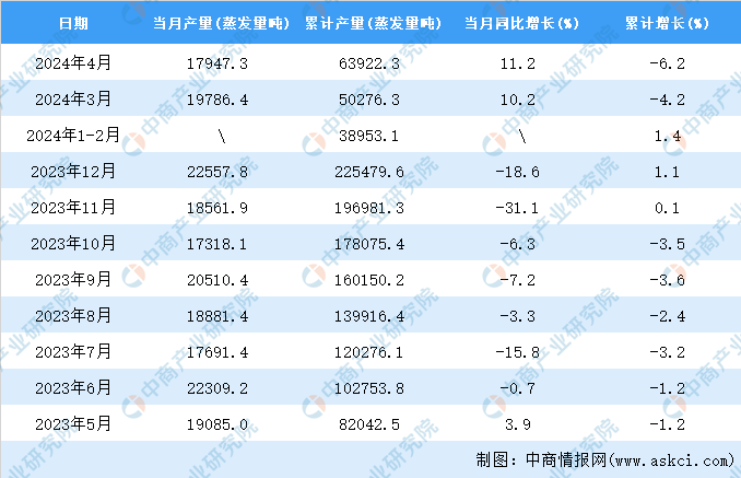 pg电子麻将胡了2模拟器2024年4月全国工业锅炉产量数据统 